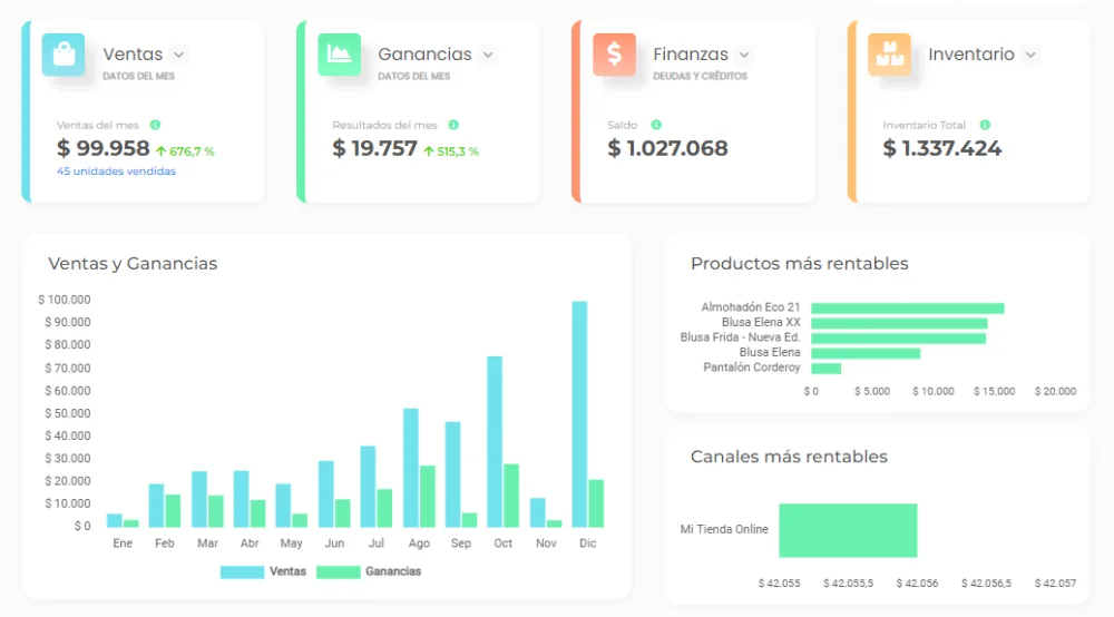 Análisis de Rentabilidad